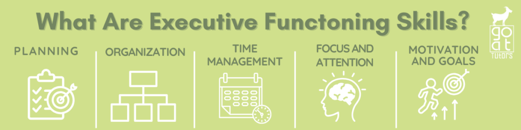 Infographic listing executive functioning skills with colorful icons: planning and prioritization, organization, time management, focus and attention, and self-motivation. Each skill includes a brief description.